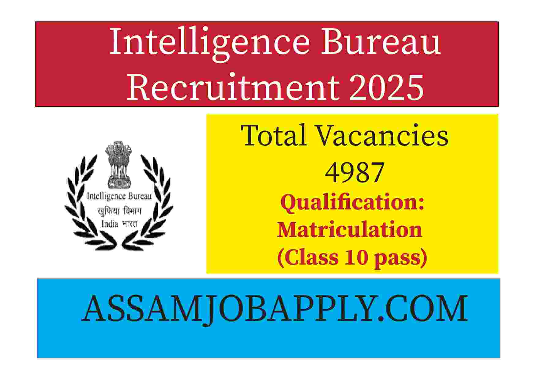 Read more about the article Intelligence Bureau Recruitment 2025 – Apply Online for 4987 Security Assistant/Executive Posts