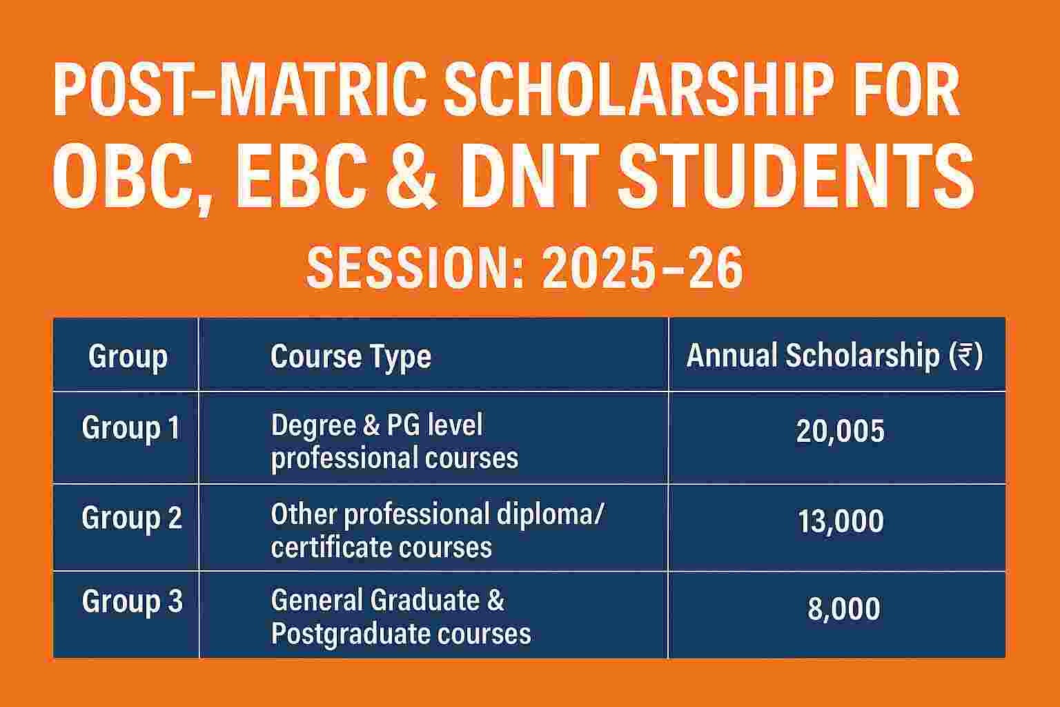 OBC Scholarship 2025
