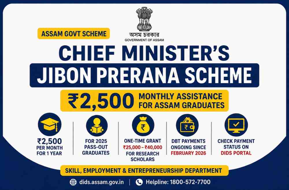 Read more about the article Jibon Prerana Scheme Assam: ₹2,500 Monthly DBT Payment Status & Eligibility (Updated 2026)