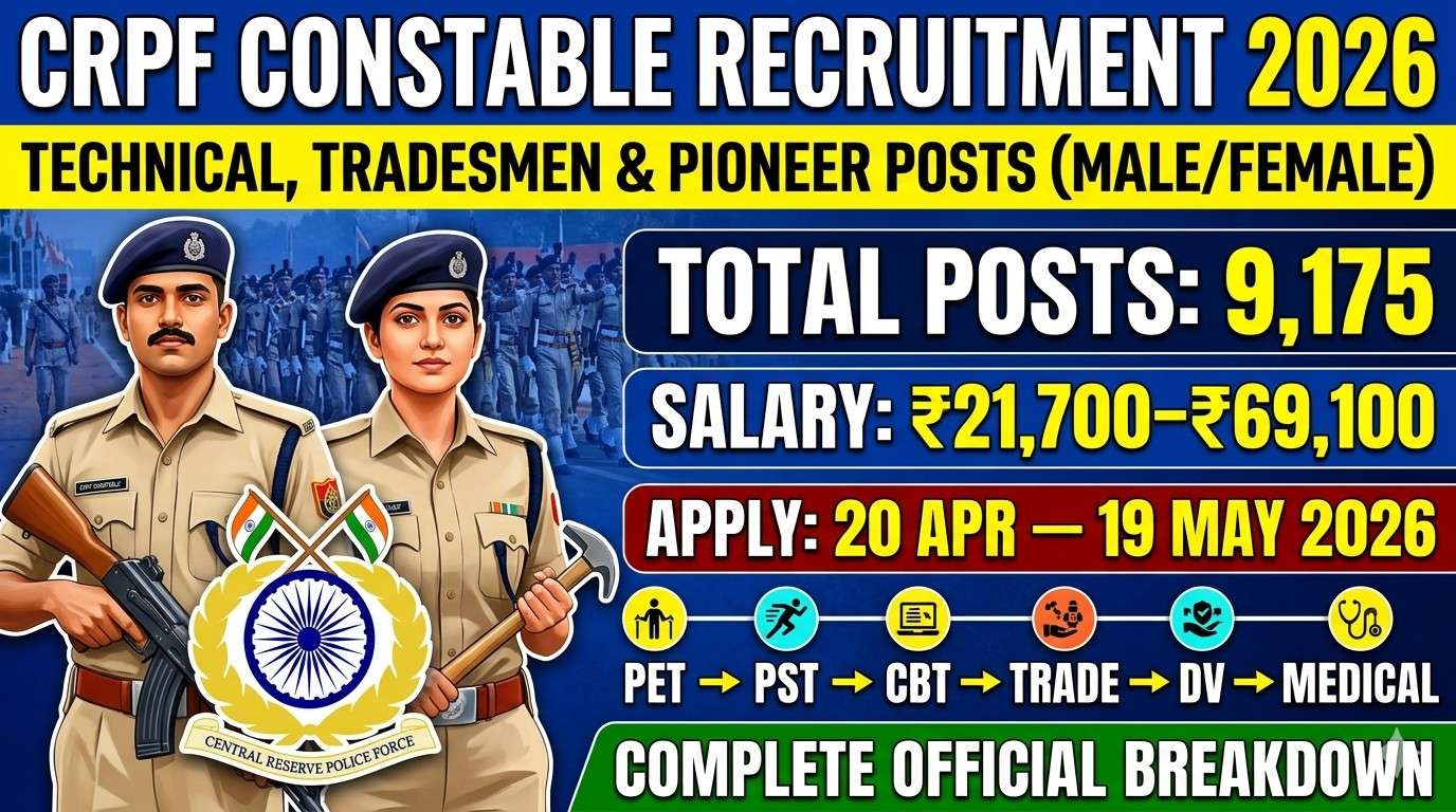 Read more about the article CRPF Constable Recruitment 2026