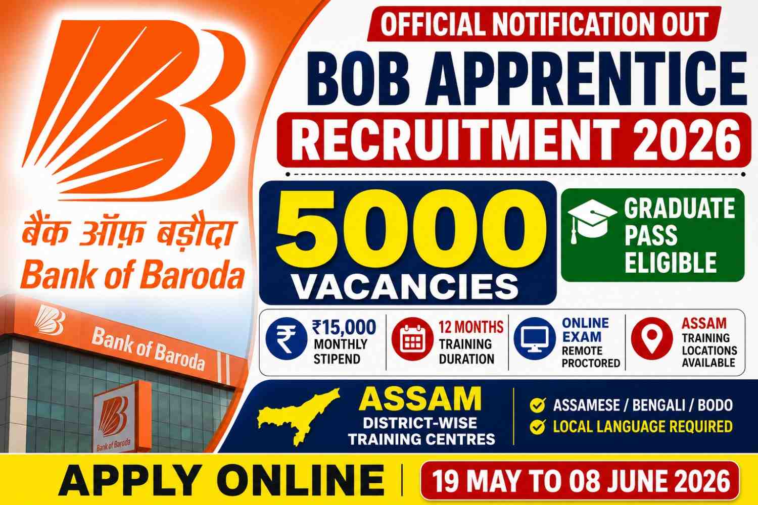You are currently viewing Bank of Baroda Apprentice Recruitment 2026