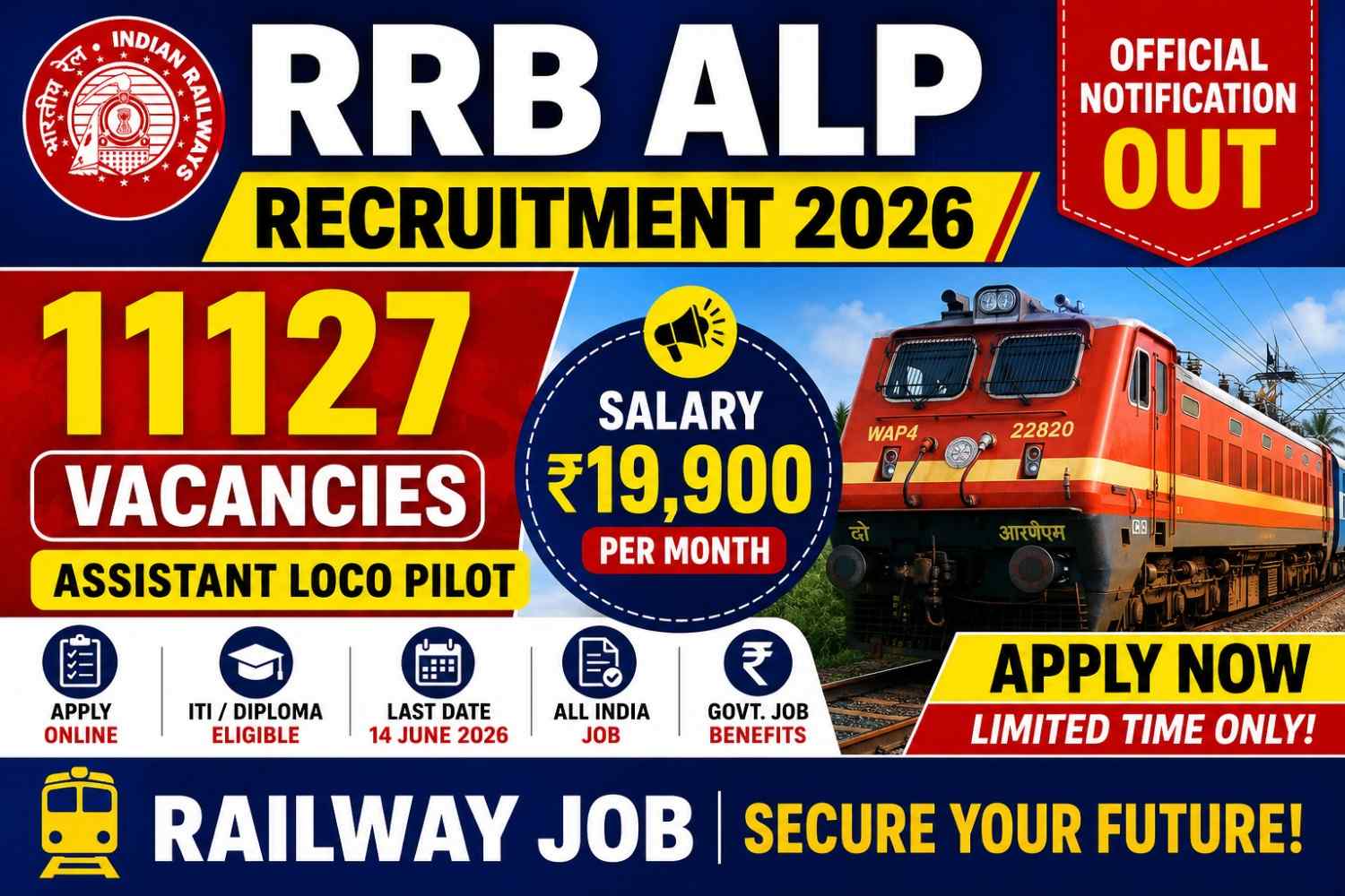 You are currently viewing RRB ALP Recruitment 2026 Apply Online for 11127 Posts – Notification, Eligibility, Salary, Last Date