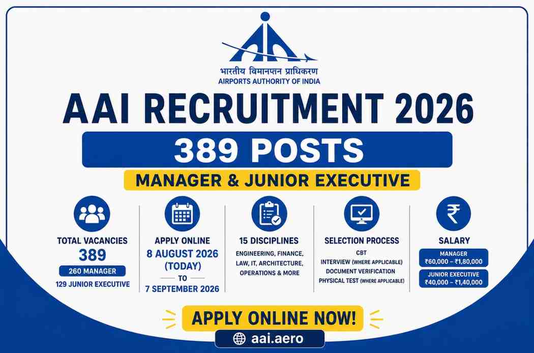 Read more about the article AAI Recruitment 2026: 389 Posts — Application Opens 8 August, Apply Online