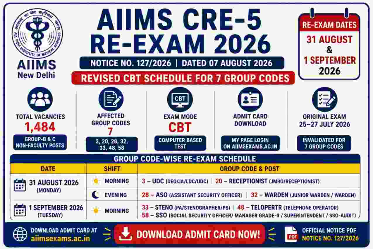 You are currently viewing AIIMS CRE-5 Re-Exam Date 2026