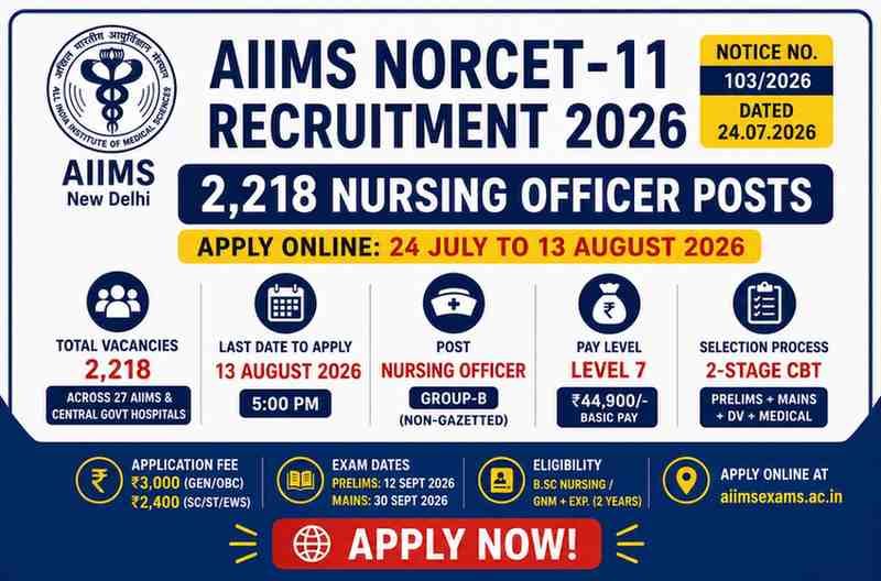Read more about the article AIIMS NORCET 11 2026: Application Closed, Admit Card on 9 Sept