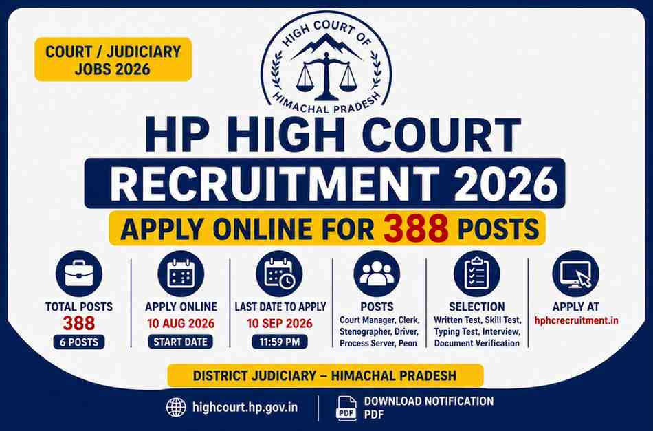Read more about the article HP High Court Recruitment 2026: Apply Online for 388 Posts