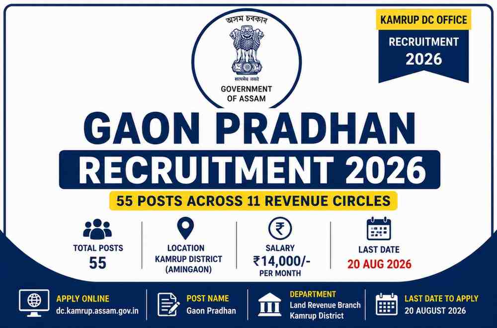 Read more about the article Kamrup DC Office Gaon Pradhan Recruitment 2026 – 55 Posts