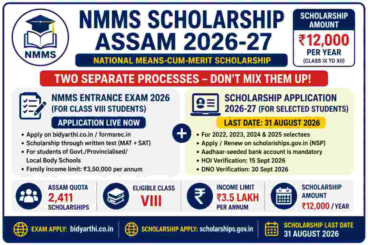 Read more about the article NMMS Scholarship Assam 2026-27: Exam & Scholarship Application, Dates, Eligibility, ₹12,000/Year
