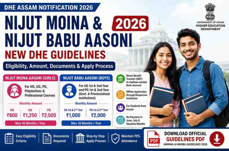 Read more about the article Nijut Moina and Nijut Babu Scheme 2026: Eligibility, Benefits, Documents, Application Process and Latest Update