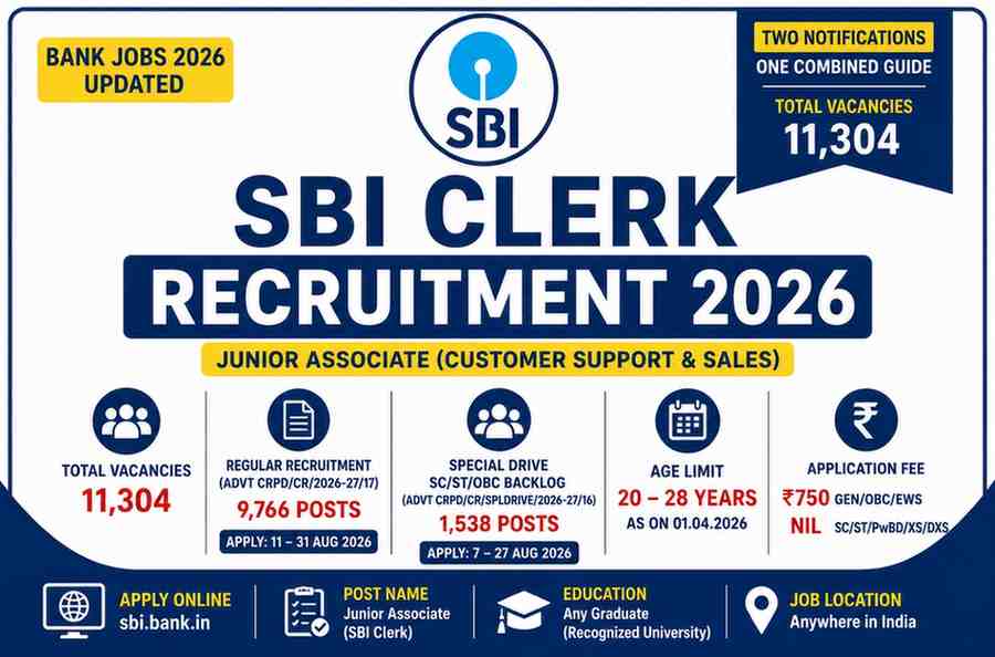 Read more about the article SBI Clerk Recruitment 2026: 11,304 Junior Associate Posts, Apply Online